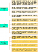 <b>项目建成后可实现年收入22.</b>